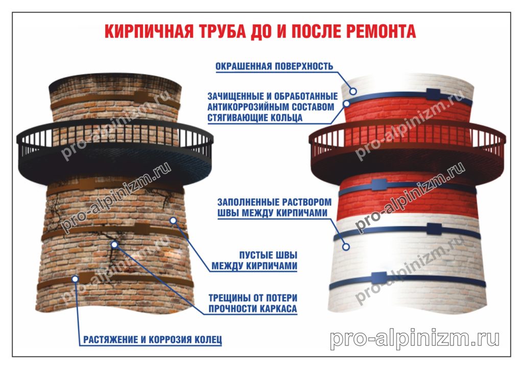 Ремонт и покраска дымовых труб в Калуге и Калужской области