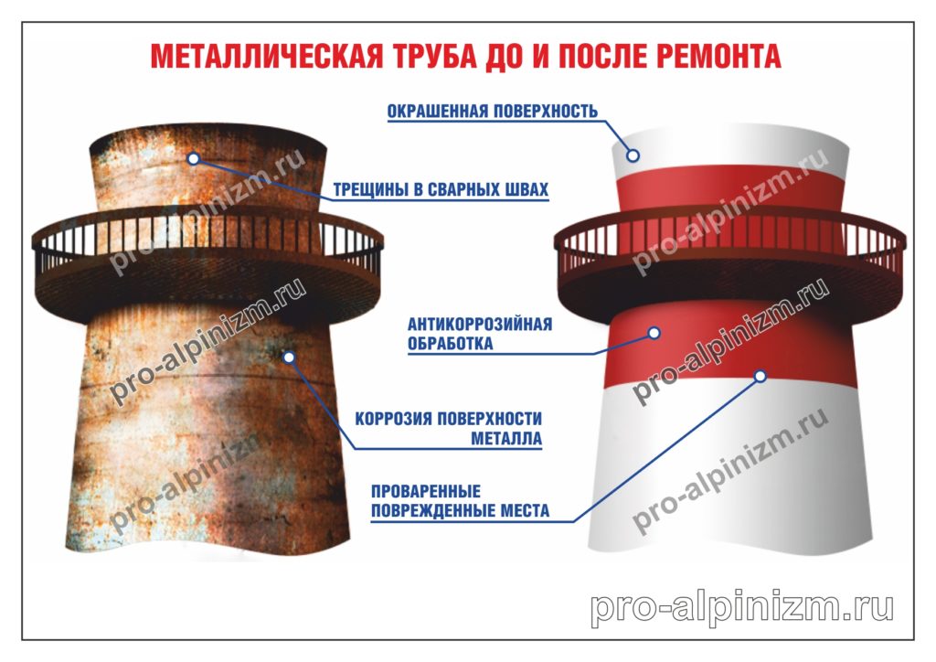 Ремонт и покраска дымовых труб в Пушкино и Пушкинском районе