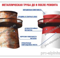 Ремонт и покраска дымовых труб в Пушкино и Пушкинском районе