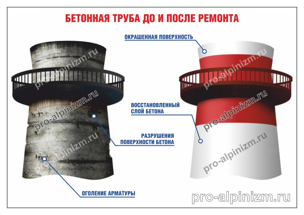 Ремонт и покраска дымовых труб в г. Мытищи и Мытищинском районе